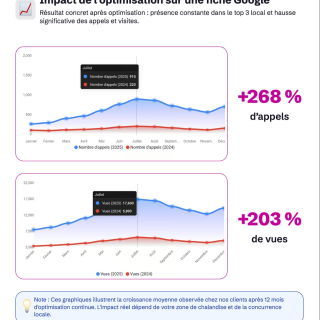 Audit Complet de votre Fiche Google Business